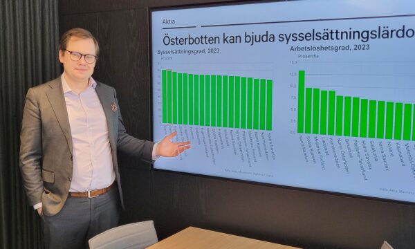 Lasse Corin, Aktia